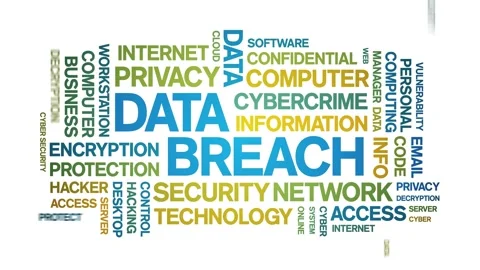 Data Breach Animated Word Cloud Animatio Stock Video Pond5