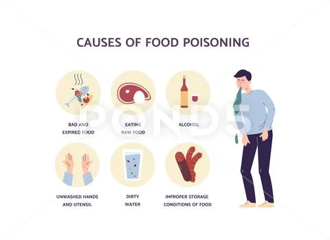 Food Poisoning Causes Medical Infographic Poster With Cartoon Man