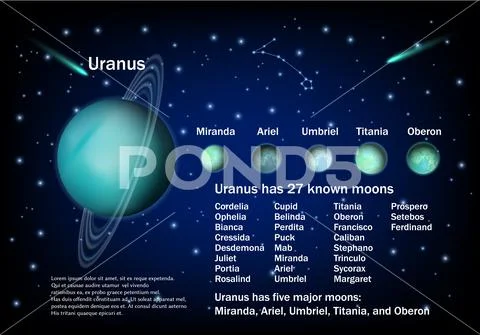 Uranus And Its Moons Vector Educational Poster Clip Art 107036767