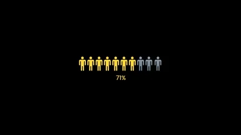 0 to 85 Percent People Graph Motion Stock Footage 326938043