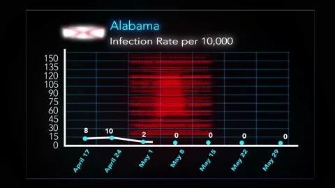 0529 - Alabama Stock Footage 132118637