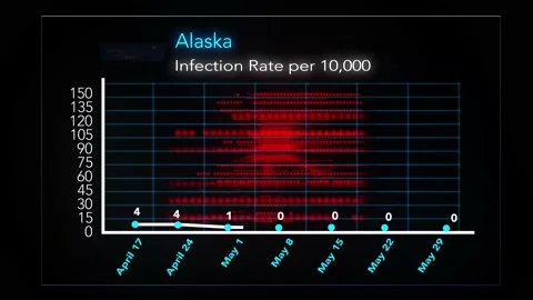 0529 - Alaska Stock-Footage 132125187