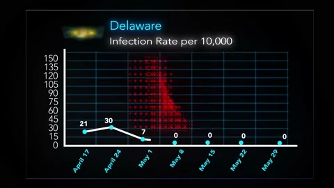 0529 - Delaware Video stock 132118803
