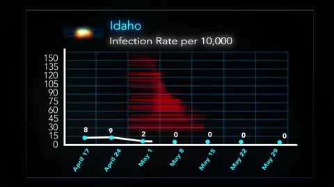 0529 - Idaho Video stock 132125213