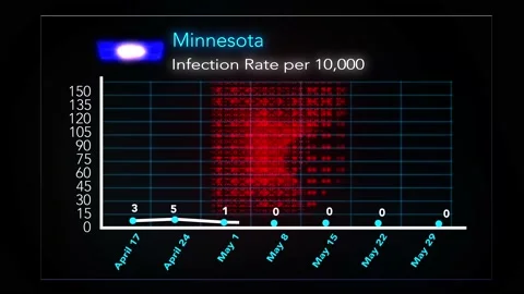 0529 - Minnesota Stock-Footage 132118658