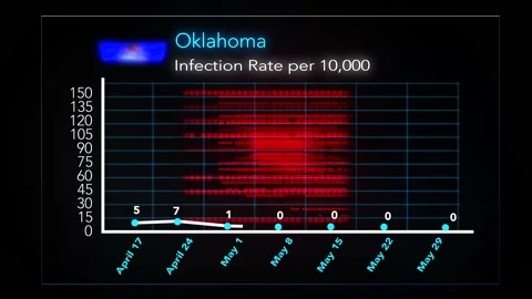 0529 - Oklahoma Video stock 132125510