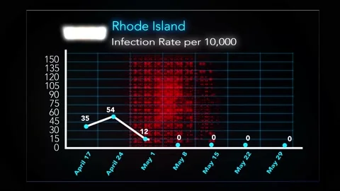 0529 - Rhode Island Video stock 132118819