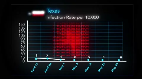 0529 - Texas Stock-Footage 132118162