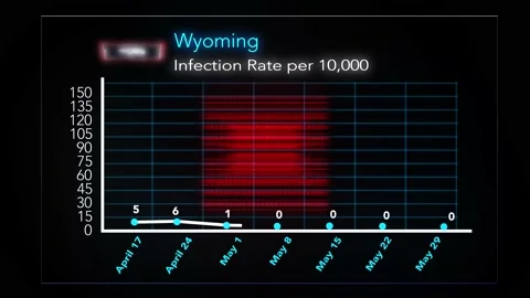 0529 - Wyoming Video stock 132125282