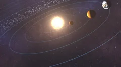 Solar System Planetary Orbits
