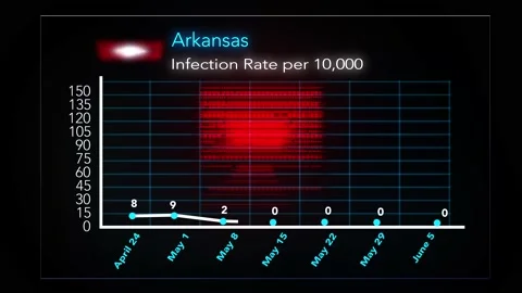 0605 - Arkansas Stock Footage 132362292