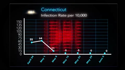 0605 - Conecticut Video stock 132281324