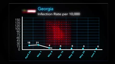 0605 - Georgia 스톡 동영상 132281453