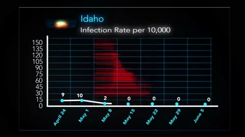 0605 - Idaho Stock Footage 132362466