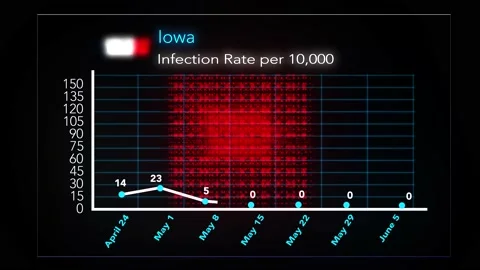 0605 - Iowa Stock-Footage 132289951