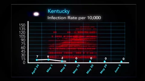0605 - Kentucky Video stock 132357112