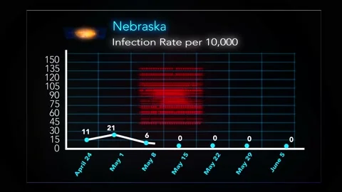 0605 - Nebraska Stock Footage 132357188