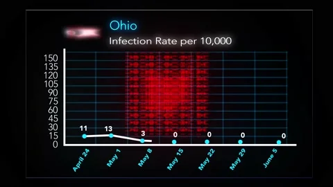0605 - Ohio Stock Footage 132289954