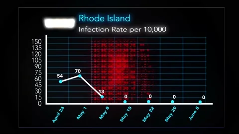 0605 - Rhode Island Video stock 132343624