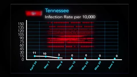 0605 - Tennessee Stock Footage 132289903