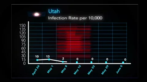0605 - Utah Stock-Footage 132357138