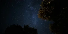 Star Time Lapse, Milky Way Galaxy Moving Across the Night Sky