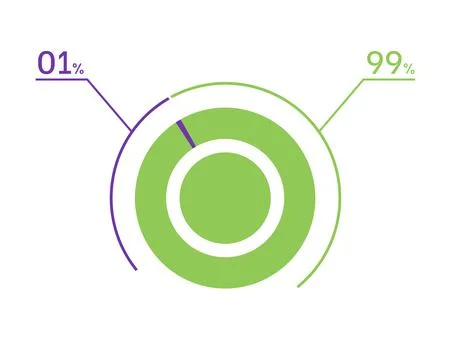1 99 percent pie chart. 99 1 infographics. Circle diagram symbol for busine.. Stock Illustration