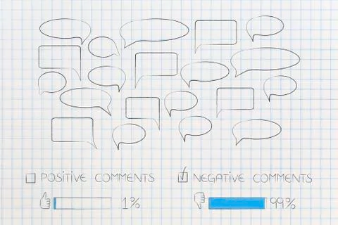 1 per cent positive comments and 99 per cent negative ones stats bars with sp Stock Illustration