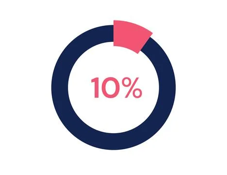 10% circle diagrams Infographics vector, 10 Percentage ready to use for web.. Stockillustratie