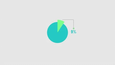 10 Percent Circular Pie Chart Indicator Animation Stock Footage 343540253