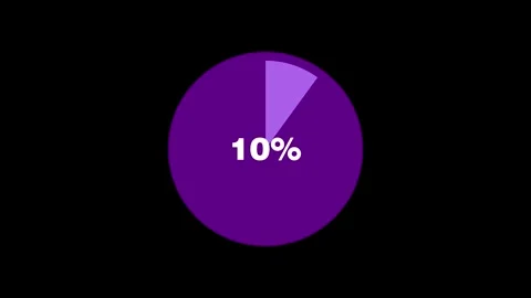 10% Pie Chart Percentage Animation Stock Footage 277035192