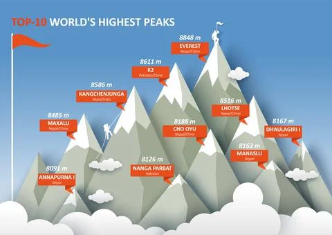 10 worlds highest Himalayan mountain peaks infographic, flat vector illustration Stock Illustration