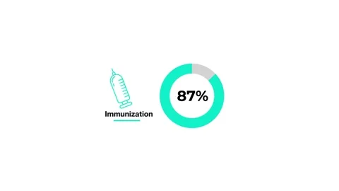 100 Percent Animated Pie Chart Seamless Loop . Medical Pharmaceutical Infog.. Stock Footage 328193579