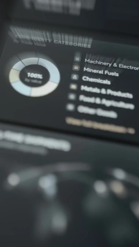 100 percent circular chart divides commodity value among machinery Stock Footage 343357889