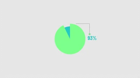 100 Percent Circular Pie Chart Indicator Animation Stock Footage 343542041