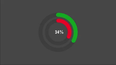 100 percent pie chart. Circle diagram business illustration. Stock Footage 279707968