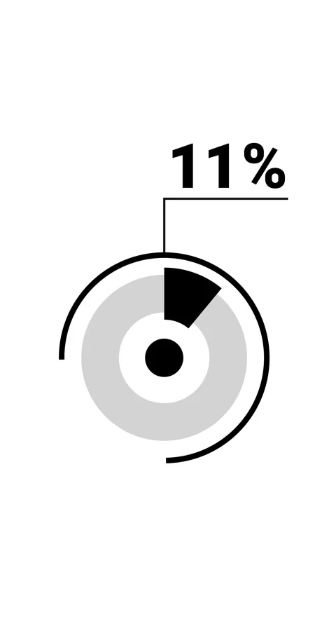 11 percent vertical donut chart. Circle round infographic, graphic animatio.. Stock Footage 285645179