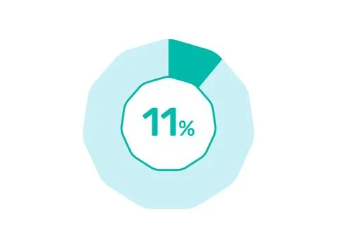 11% Percentage, Circle Pie Chart showing 11% Percentage diagram infographic.. Stock Illustration