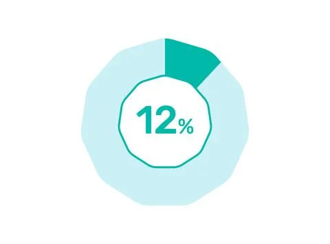 12% Percentage, Circle Pie Chart showing 12% Percentage diagram infographic.. Ilustración de archivo