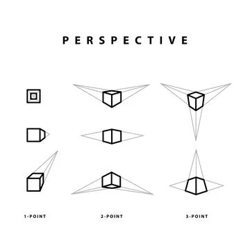 1,2,3 point Perspective drawing, how to draw, types of perspective Stock Illustration