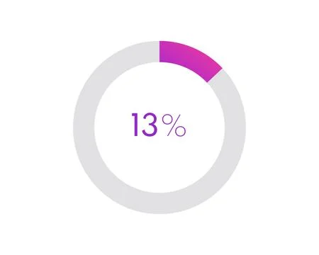 13 percent pie chart. Circle diagram business illustration, Percentage vect.. Stock Illustration
