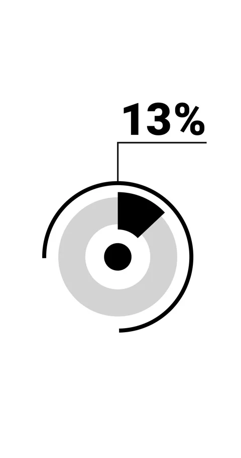 13 percent vertical donut chart. Circle round infographic, graphic animatio.. 스톡 동영상 285645181