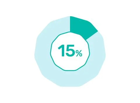 15% Percentage, Circle Pie Chart showing 15% Percentage diagram infographic.. Stock Illustration