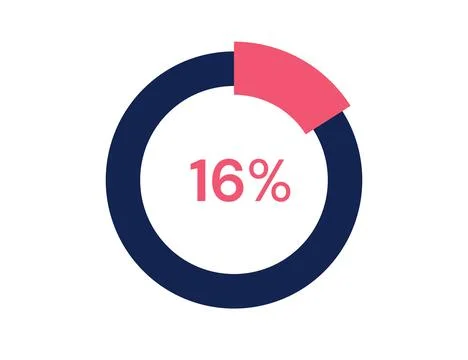 16% circle diagrams Infographics vector, 16 Percentage ready to use for web.. Illustrazione stock