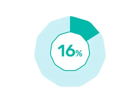 16% Percentage, Circle Pie Chart showing 16% Percentage diagram infographic.. Ilustración de archivo