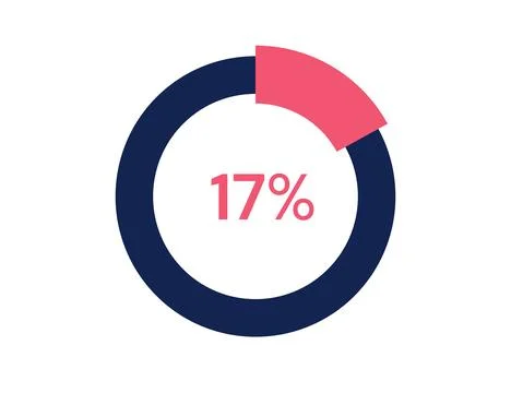 17% circle diagrams Infographics vector, 17 Percentage ready to use for web.. Ilustración de archivo