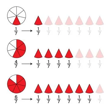 1/7 Fraction Explaination Illustration for Math Education Stock Illustration