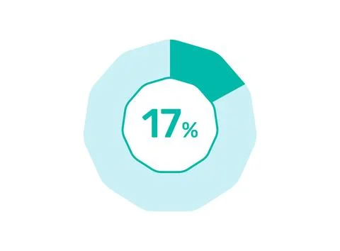 17% Percentage, Circle Pie Chart showing 17% Percentage diagram infographic.. Illustrazione stock