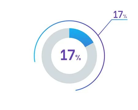 17 percents pie chart infographic elements. 17% percentage infographic circ.. Stock Illustration