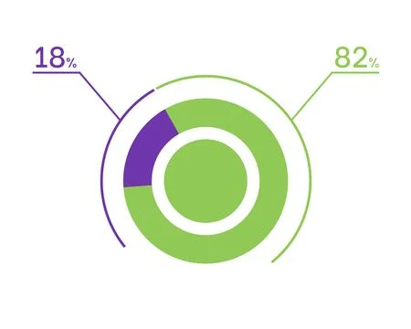 18 82 percent pie chart. 82 18 infographics. Circle diagram symbol for busi.. イラスト素材